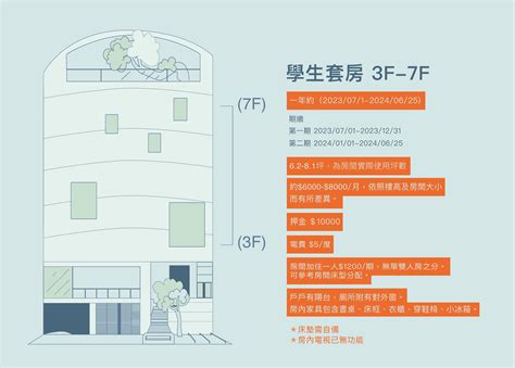 學生套房財位|有錢還做選擇？他認套房將成未來主流 網曝：有錢不會住套房⋯